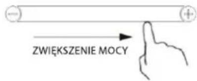 ZWIĘKSZENIE MOCY