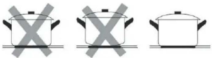 Guzzanti GZ-8402A - CHOOSING THE RIGHT COOKWARE - 3