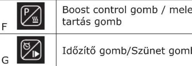 Guzzanti GZ-8402A - Felhasználói felület - 6
