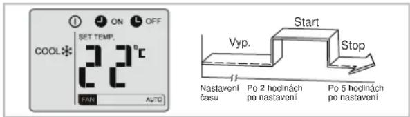 SET TEMP. COOL FAT AUTO Start Vyp. Stop Nastavení času Po 2 hodinách po nastavení Po 5 hodinách po nastavení