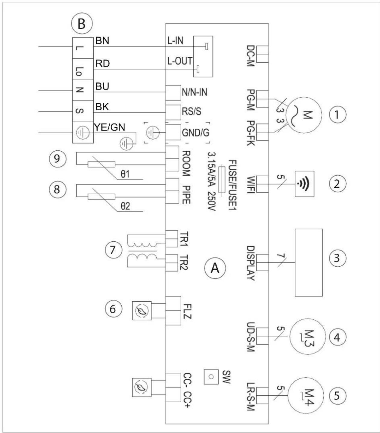B L LN N S YE/GN BN RD BU BK θ1 θ2 L-IN L-OUT N/N-IN RS/S GND/G ROOM PIPE 3.15A/5A 250V FUSE/FUSE1 DC-M PG-M PG-FK M 1 2 3 4 5 6 7 8 A DISPLAY UO-S-M LR-S-M SW M3 M4
