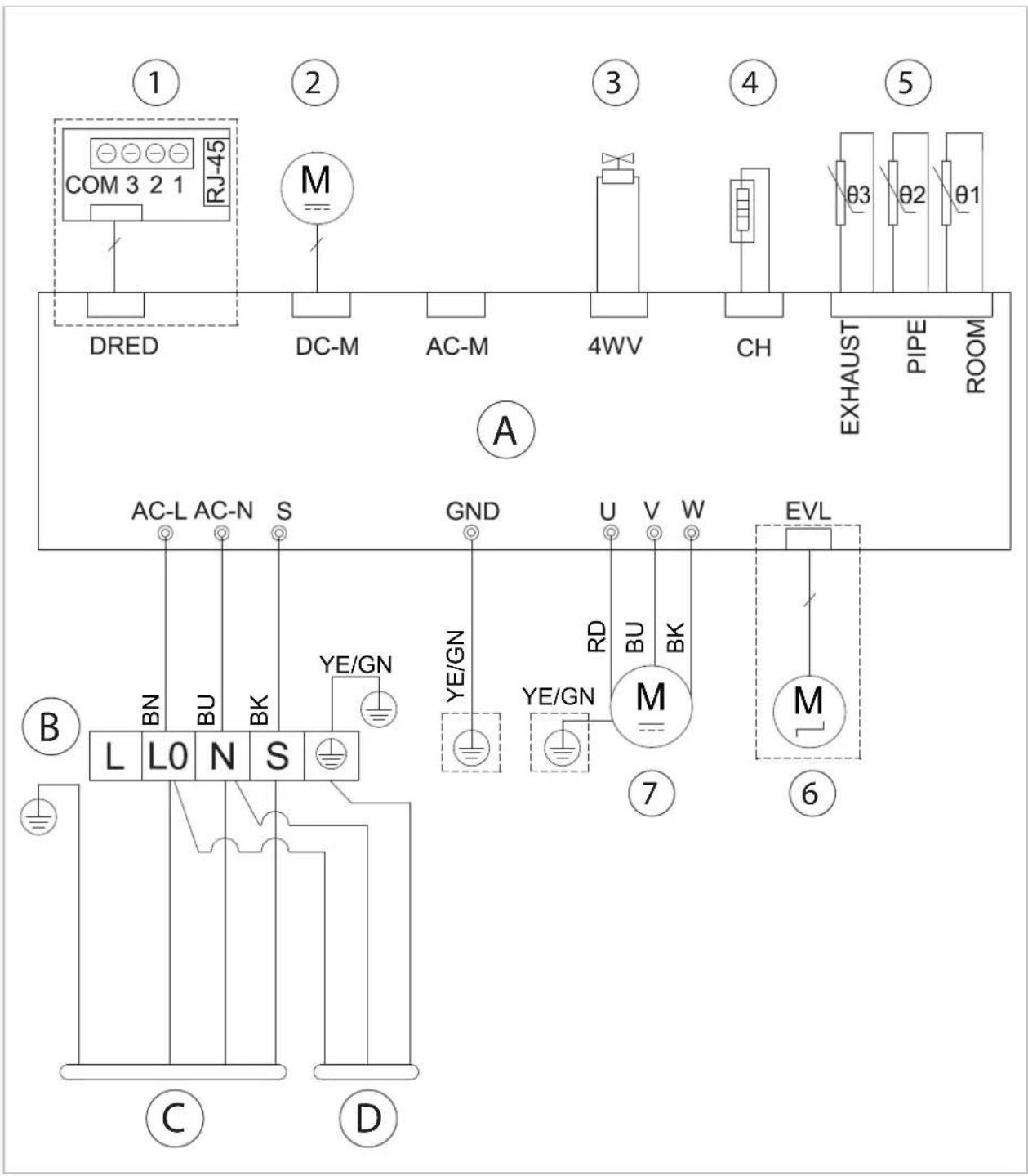 ① COM 3 2 1 RJ-45 DRED ② M DC-M AC-M ③ 4WV CH EXHAUST PIPE ROOM ④ ⑤ A AC-L AC-N S GND U V W EVL B LN0 N S YE/GN YE/GN RD BU BK ⑦ ⑥ C D