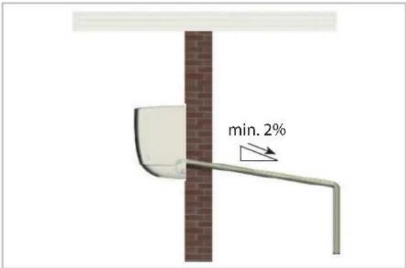 min. 2%