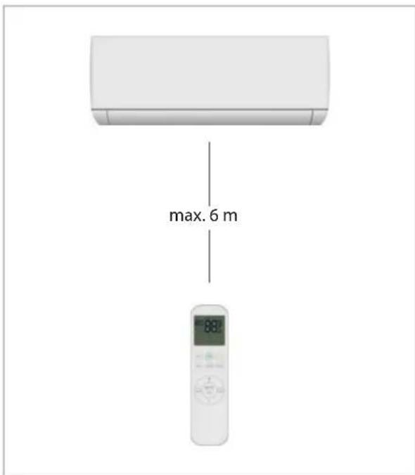 max. 6 m 88