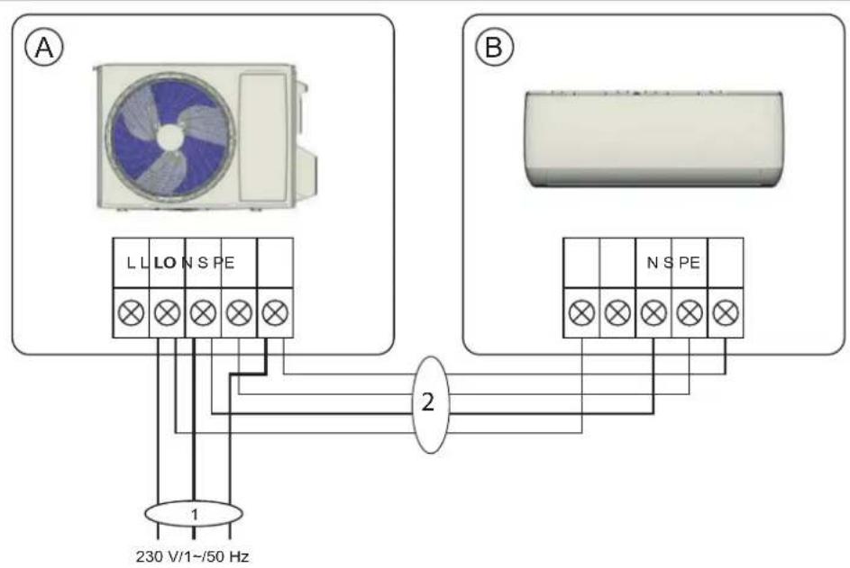 A LL LO N S PE 2 B N S PE 1 230 V/1~/50 Hz
