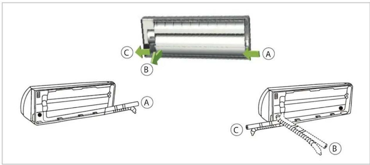 Technical diagram showing three views of a refrigerant air conditioner unit with labeled components A, B, and C.