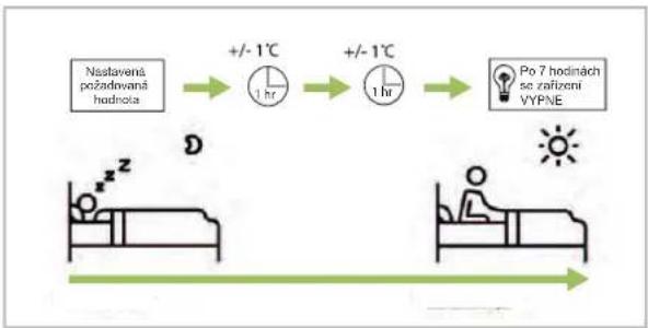 REMKO ML 525 DC - Funkce SLEEP - 2