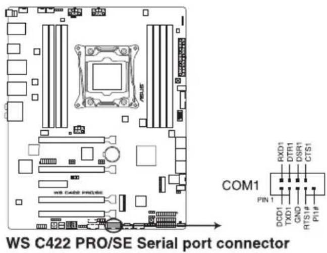 WS C422 PRO/SE Serial port connector COM1 RXD1 DTR1 DSR1 CTS1 PIN 1 DCD1 TXD1 GND RTS1# P1# PINS#