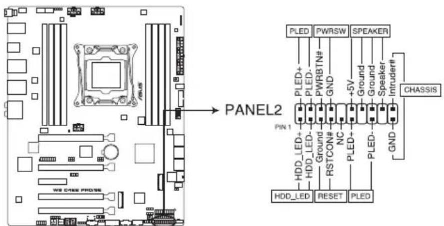 PANEL2 PLED PWRSW SPEAKER PLED+ PLED- GND +5V Ground Ground Speaker Intruder# CHASSIS PIN 1 HDD_LED+ HDD_LED- Ground RSTCON# NC PLED+ PLED- GND HDD_LED RESET PLED