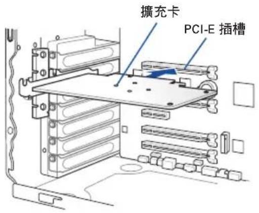 擴充卡 PCI-E 插槽