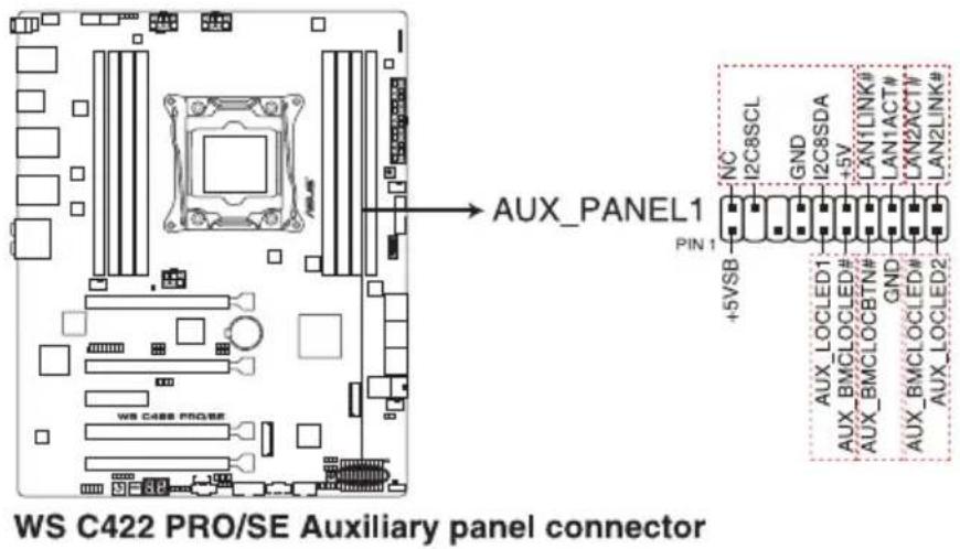WS C422 PRO/SE Auxiliary panel connector AUX_PANEL1 PIN 1 +5VSB NC I2C8SCL GND I2C8SDA +5V LAN1LINK# LAN1ACT# CAN2XCT# LAN2LINK# AUX_LOCLED1# AUX_BMCLOCBDTN# GND AUX_BMCLOCBDN# AUX_LOCLED2# +5VSB NC I2C8SCL GND I2C8SDA +5V LAN1LINK# LAN1ACT# CAN2XCT# LAN2LINK#