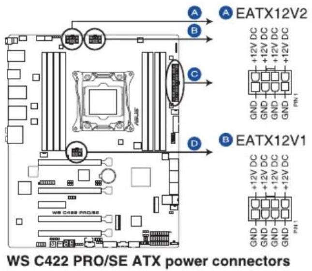 A EATX12V2 +12V DC +12V DC +12V DC GND GND GND GND PN 1 B EATX12V1 +12V DC +12V DC +12V DC +12V DC GND GND GND PN 1 WS C422 PRO/SE ATX power connectors