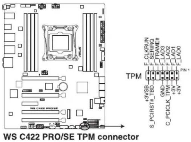 WS C422 PRO/SE TPM connector TPM +3VSB S_PCIRST#_TBD GND C_PCICLK_TPM +3V +3V F_CLKRUN F_SERIRQ F_FRAME# F_LAD3 F_LAD2 F_LAD1 F_LAD0 PIN 1