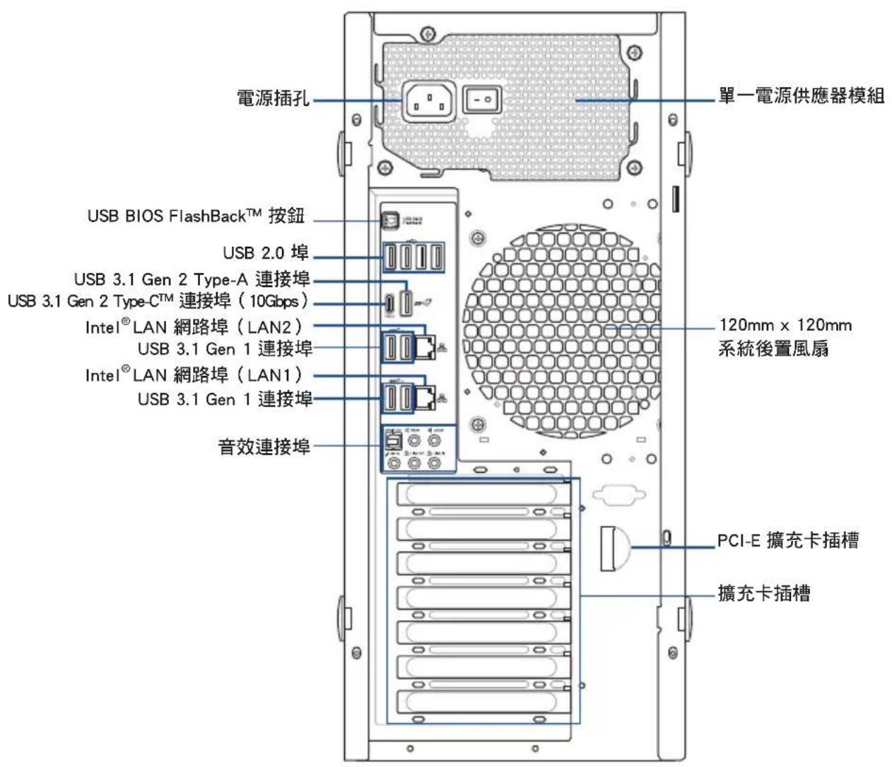 電源插孔 單一電源供應器模組 USB BIOS FlashBack™ 按鈕 USB 2.0 埠 USB 3.1 Gen 2 Type-A 連接埠 USB 3.1 Gen 2 Type-C™ 連接埠（10Gbps） Intel® LAN 網路埠（LAN2） USB 3.1 Gen 1 連接埠 Intel® LAN 網路埠（LAN1） USB 3.1 Gen 1 連接埠 音效連接埠 120mm x 120mm 系統後置風扇 PCI-E 擴充卡插槽 擴充卡插槽