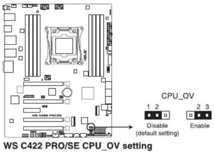 WS C422 PRO/SE CPU_OV setting CPU_OV 1 2 Disable (default setting) 2 3 Enable