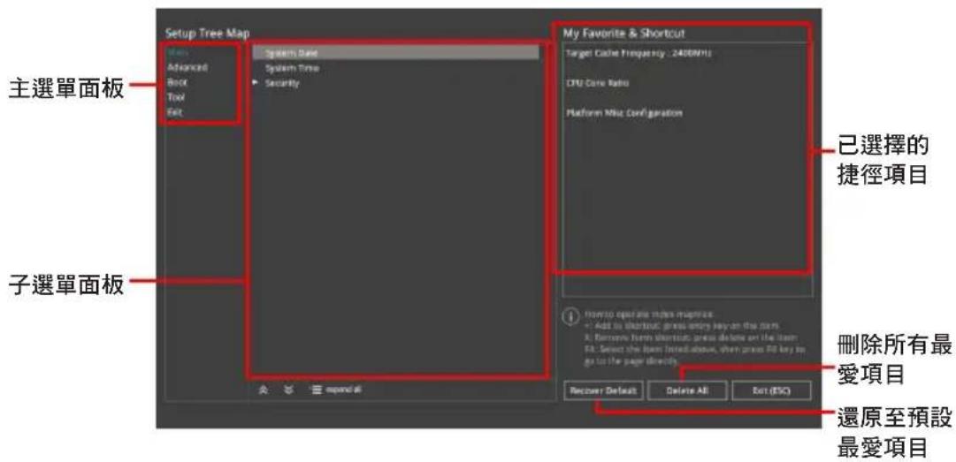 Setup Tree Map 主選單面板 Advanced Boot Tool Exit System Tree System Tree Security My Favorite & Shortcut Target Cache Frequently : 2400MHz CPU Core Ratio Platform Mix Configuration 已選擇的捷徑項目 子選單面板 删除所有最愛項目 還原至預設最愛項目