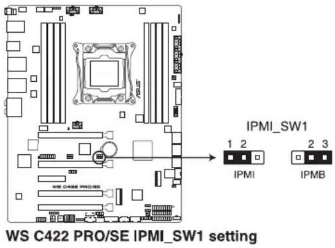 WS C422 PRO/SE IPMI_SW1 setting IPMI_SW1 1 2 IPMI 2 3 IPMB