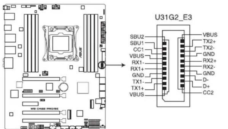 U31G2_E3 SBU2 SBU1 CC1 VBUS RX1- RX1+ GND TX1- TX1+ VBUS VBUS TX2+ TX2- GND RX2+ RX2- GND D- D+ CC2