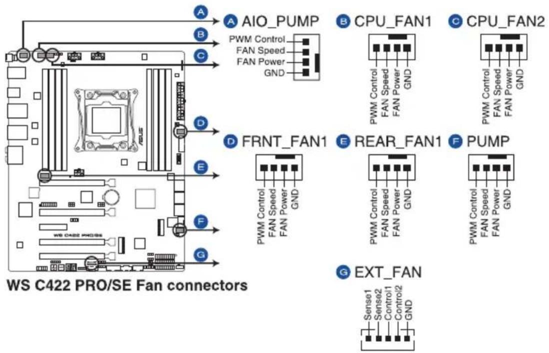 A AIO_PUMP B PWM Control FAN Speed FAN Power GND C CPU_FAN1 C PWM Control FAN Speed FAN Power GND D FRNT_FAN1 E REAR_FAN1 F PUMP WS CASE PRO/SE Fan connectors G EXT_FAN Sense1 Sense2 Control1 Control2 GND