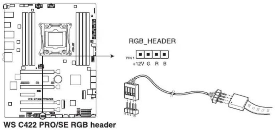 WS C422 PRO/SE RGB header RGB_HEADER PIN 1 +12V G R B 1 RS N