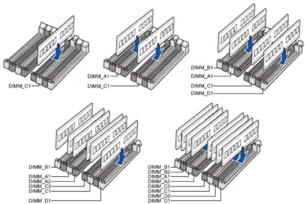 DIMM_C1 DIMM_A1 DIMM_C1 DIMM_B1 DIMM_A1 DIMM_C1 DIMM_D1 DIMM_B1 DIMM_A1 DIMM_C2 DIMM_C1 DIMM_D1 DIMM_B2 DIMM_A1 DIMM_A2 DIMM_C2 DIMM_C1 DIMM_D2 DIMM_D1
