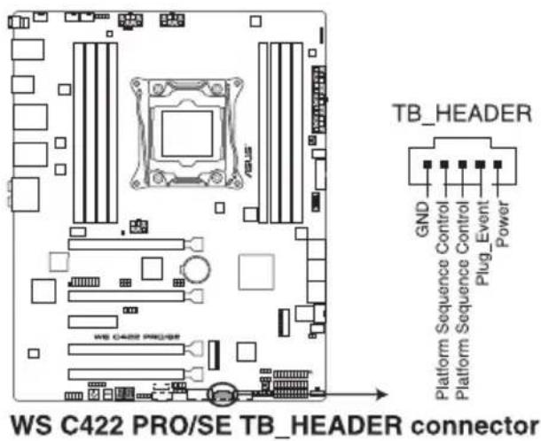 ASUS WS880T - Thunderbolt 接頭（5-pin TB\_HEADER） - 1