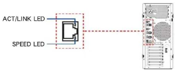 ACT/LINK LED SPEED LED