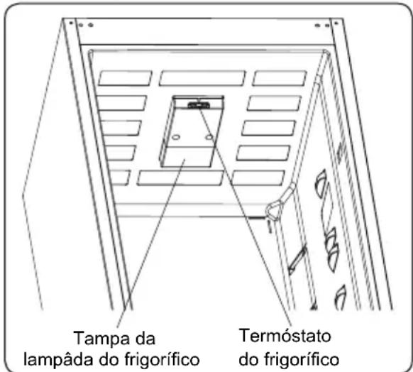 Tampa da lampâda do frigorífico Termóstato do frigorífico