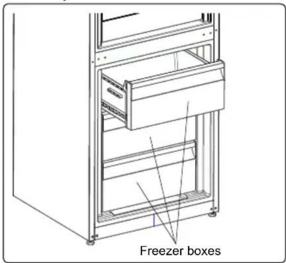 Freezer boxes