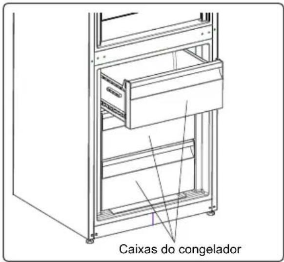 Caixas do congelador