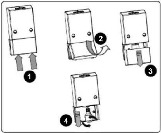 Diagram showing four steps of a device operation with labeled arrows indicating movement and rotation.