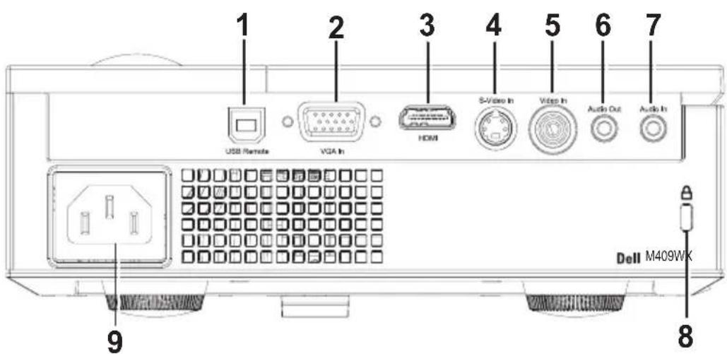 DELL M409WX - Zapojení projektoru - 1