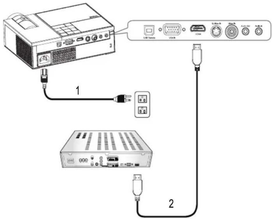 DELL M409WX - Připojení DVD přehrávače pomocí komponentního kabelu - 3