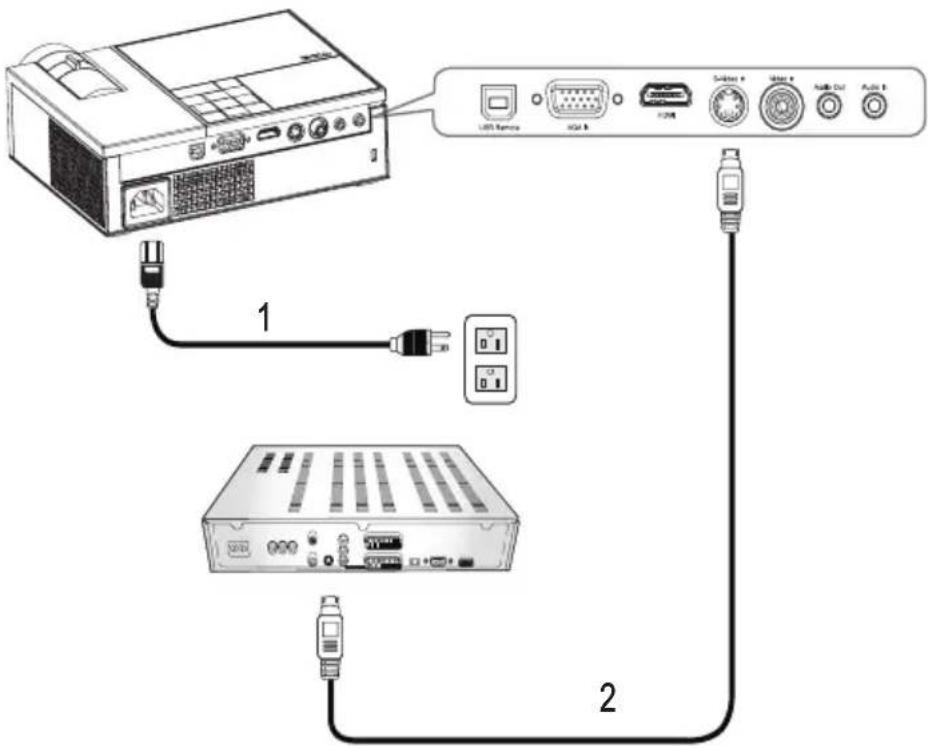 DELL M409WX - Připojení DVD přehrávače - 1