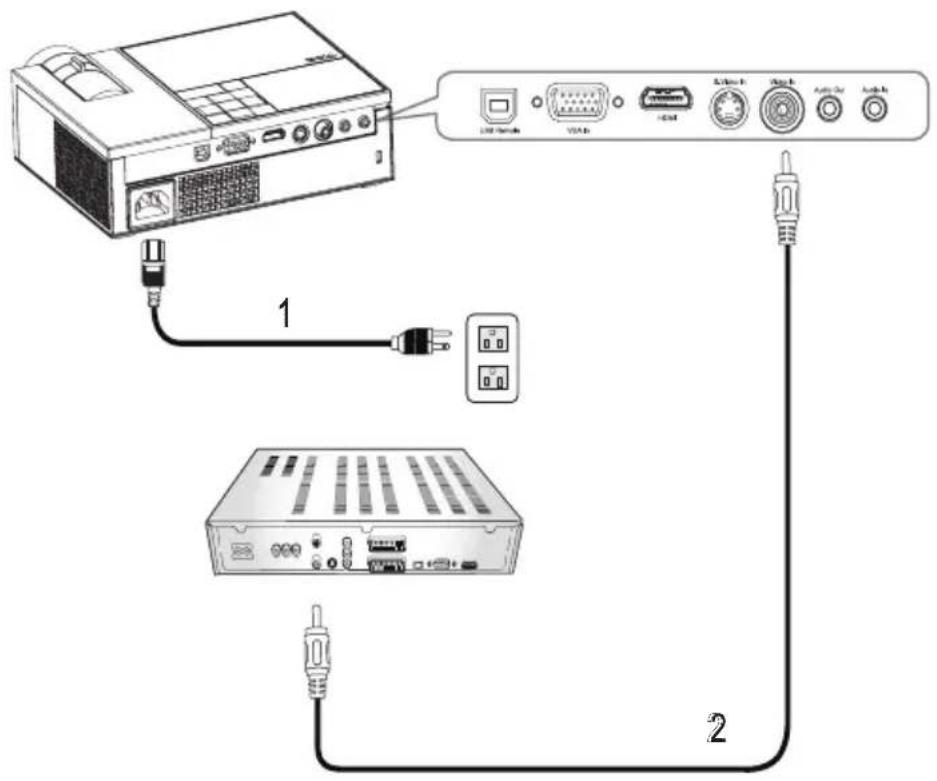 DELL M409WX - Připojení DVD přehrávače - 2