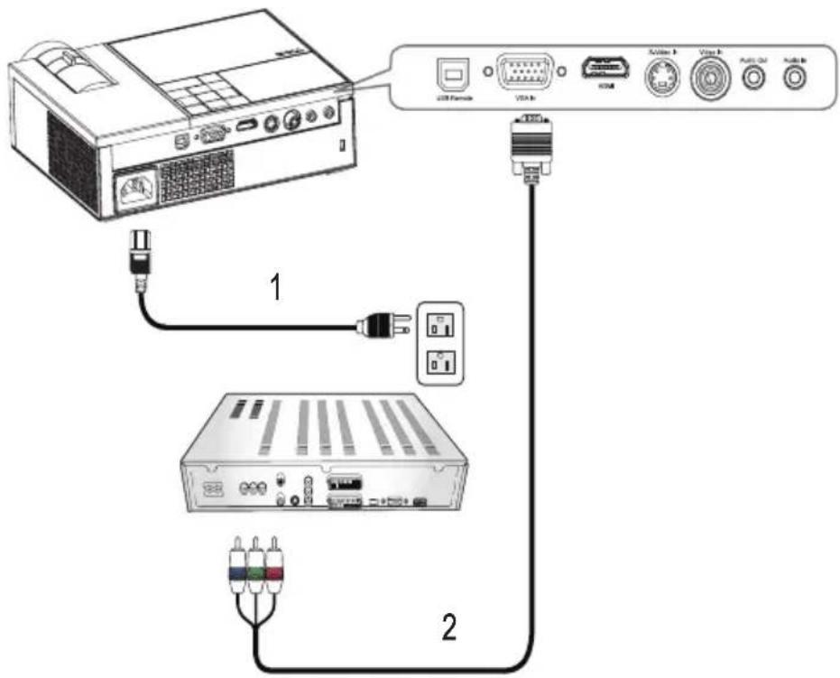 DELL M409WX - Připojení DVD přehrávače pomocí komponentního kabelu - 1