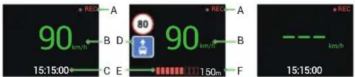 90 km/h 15:15:00 B D 80 90 km/h C E 150m F 15:15:00 REC A REC A REC km/h