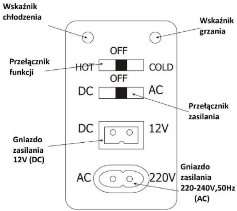 Wskaźnik chłodzenia Przełącznik funkcji OFF HOT COLD DC AC Przełącznik zasilania Gniazdo zasilania 12V (DC) DC 12V AC 220V Wskaźnik grzania Gniazdo zasilania 220-240V,50Hz (AC)