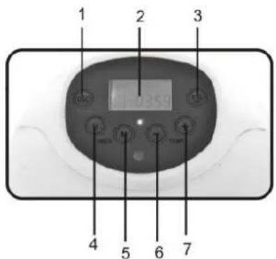 1 2 3 4 5 6 7