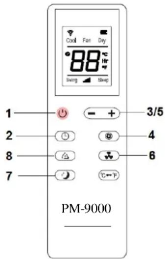 Cool Fan Dry 88°C Swng Sleep 1 - + 2 3/5 4 8 6 7 ℃←→ PM-9000