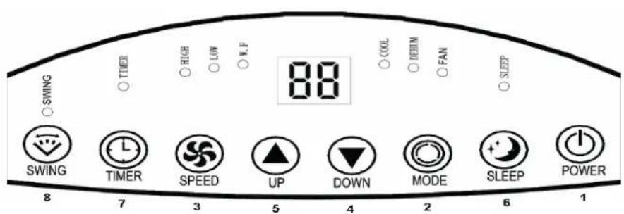SWING TIMER HIGH LOW W.F 88 COOL DEPTH FAN SLEEP SWING TIMER SPEED UP DOWN MODE SLEEP POWER 8 7 3 5 4 2 6 1