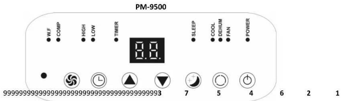 PM-9500 W.F COMP HIGH LOW TIMER SLEEP COOL DEHUM FAN POWER 9999999999999999999999999999999993 7 5 4 6 2 1
