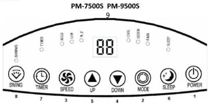 Ravanson PM-7500S - Krok 3. - 3