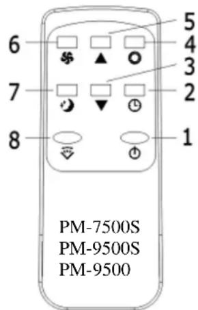 Ravanson PM-7500S - Dálkove ovládání9 - 1
