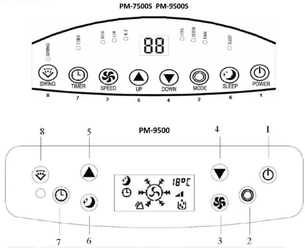 PM-7500S PM-9500S SWING TIMER HIGH LOW X F 88 COOL DEEM FAN SLEEP SWING TIMER SPEED UP DOWN MODE SLEEP POWER 8 7 3 5 4 2 6 1 PM-9500 8 5 4 1 7 6 18°C 3 2