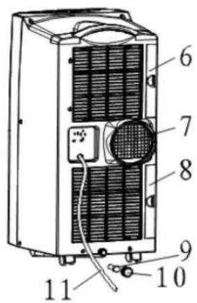Ravanson PM-7500S - URČ4NÍ - 2