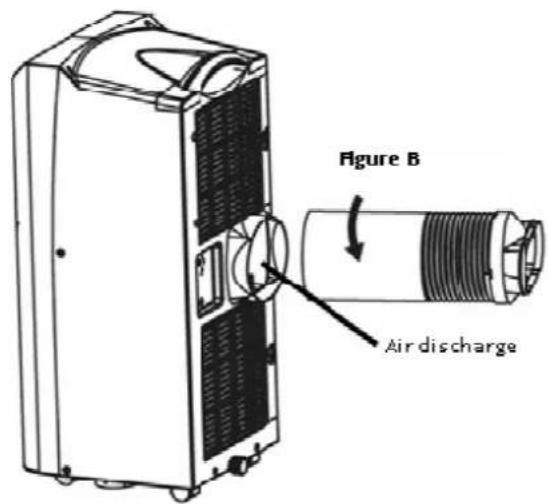 Figure B Air discharge