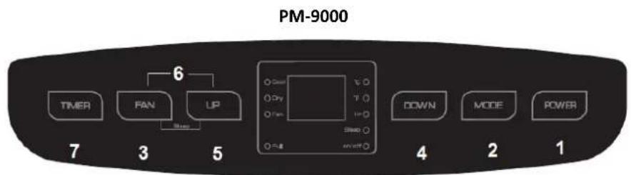 PM-9000 TIMER FAN UP 6 7 3 5 DOWN MODE POWER 4 2 1