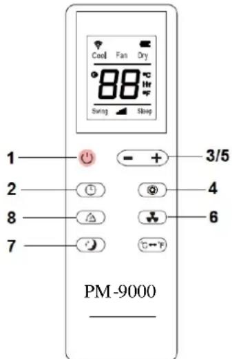 Cool Fan Dry 88°C Svng Swap 1 - + 3/5 2 4 8 6 7 - F PM-9000