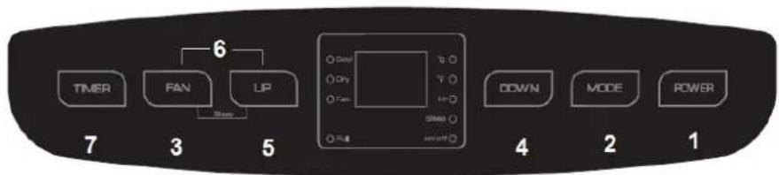 TIMER FAN UP 6 7 3 5 DOWN MODE POWER 4 2 1